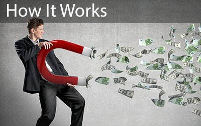 How It Works